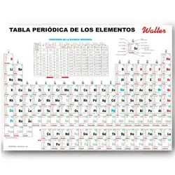 Tabla periódica actualizada walter