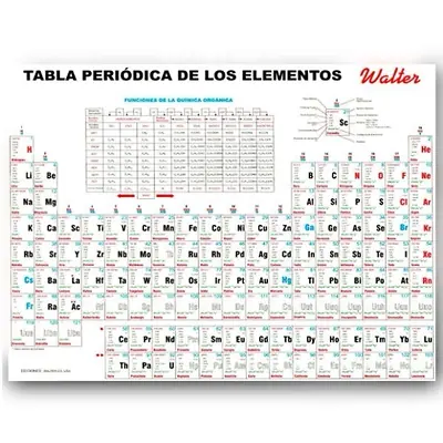 Tabla periódica actualizada walter