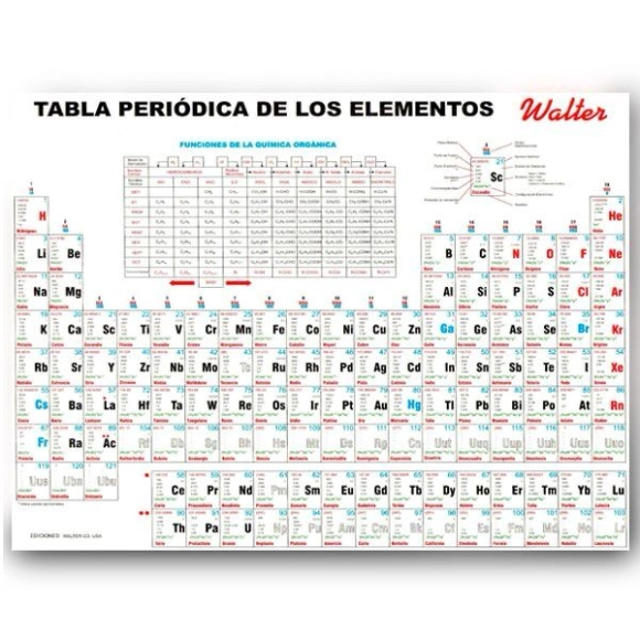 Tabla Periódica Actualizada Walter